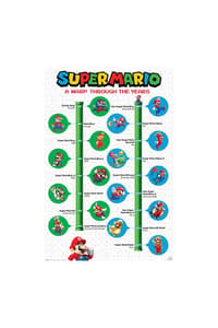 Hole In The Wall Super Mario A Warp Through The Years - Maxi Poster Super, Mario Posters, Stickers & Printing
