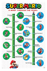 Hole In The Wall Super Mario A Warp Through The Years - Maxi Poster Super, Mario Posters, Stickers et Impressions